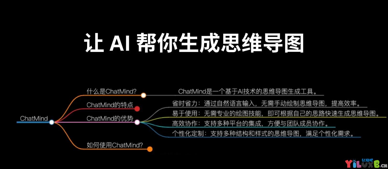 ChatMind-人工智能AI即时生成思维导图